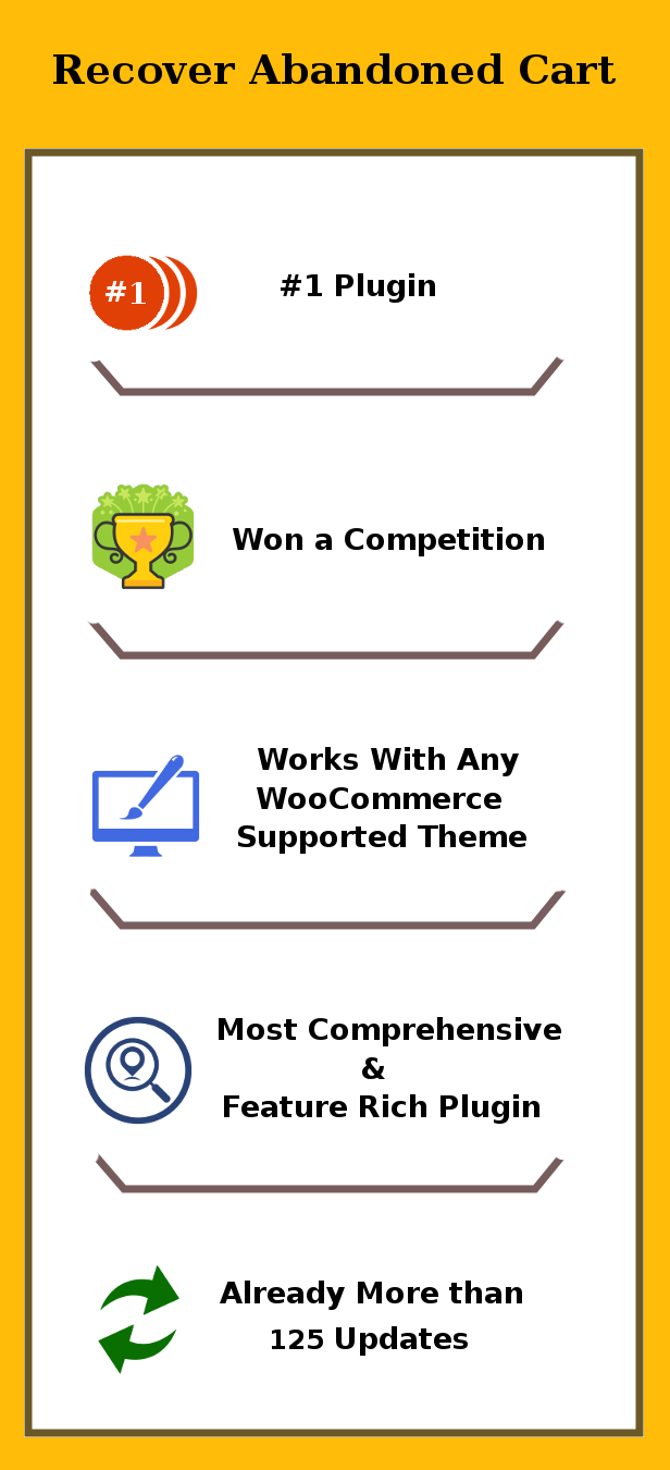 WooCommerce Khôi phục giỏ hàng bị bỏ rơi - 1