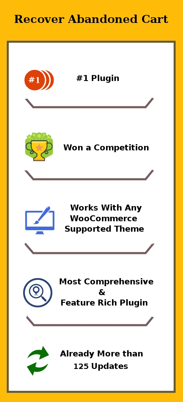 WooCommerce Recover Abandoned Cart v23.4 NULLED - CodeCanyon 1 WooCommerce Khôi phục giỏ hàng bị bỏ rơi - 1