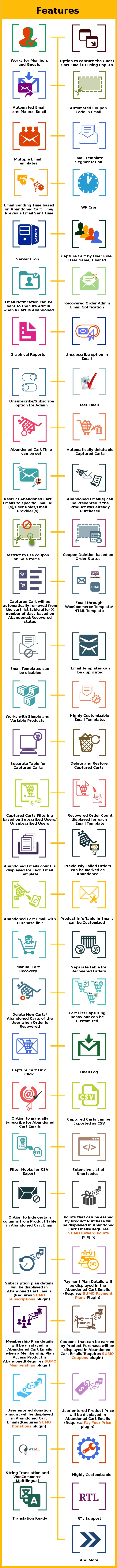 WooCommerce Recover Abandoned Cart v23.4 NULLED - CodeCanyon 3 WooCommerce Khôi phục giỏ hàng bị bỏ rơi - 3
