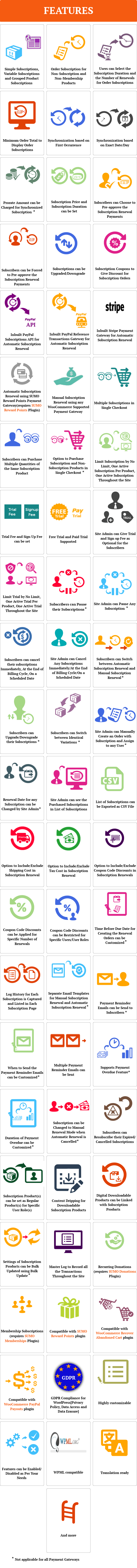 SUMO Subscriptions - WooCommerce Subscription System - 2