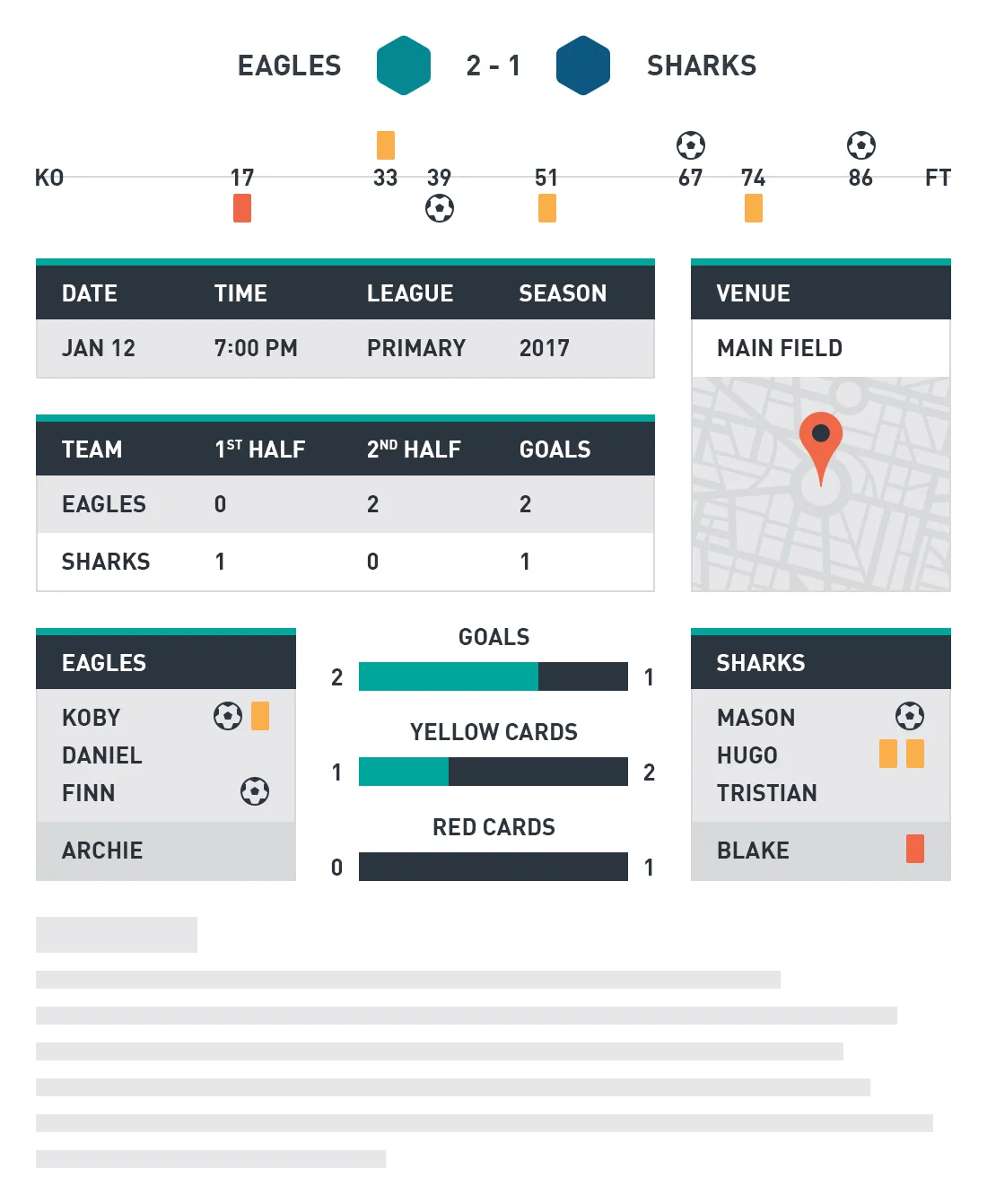 Báo cáo trận đấu SportsPress Pro