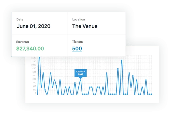 Đưa ra quyết định sáng suốt dựa trên báo cáo sự kiện và vé
