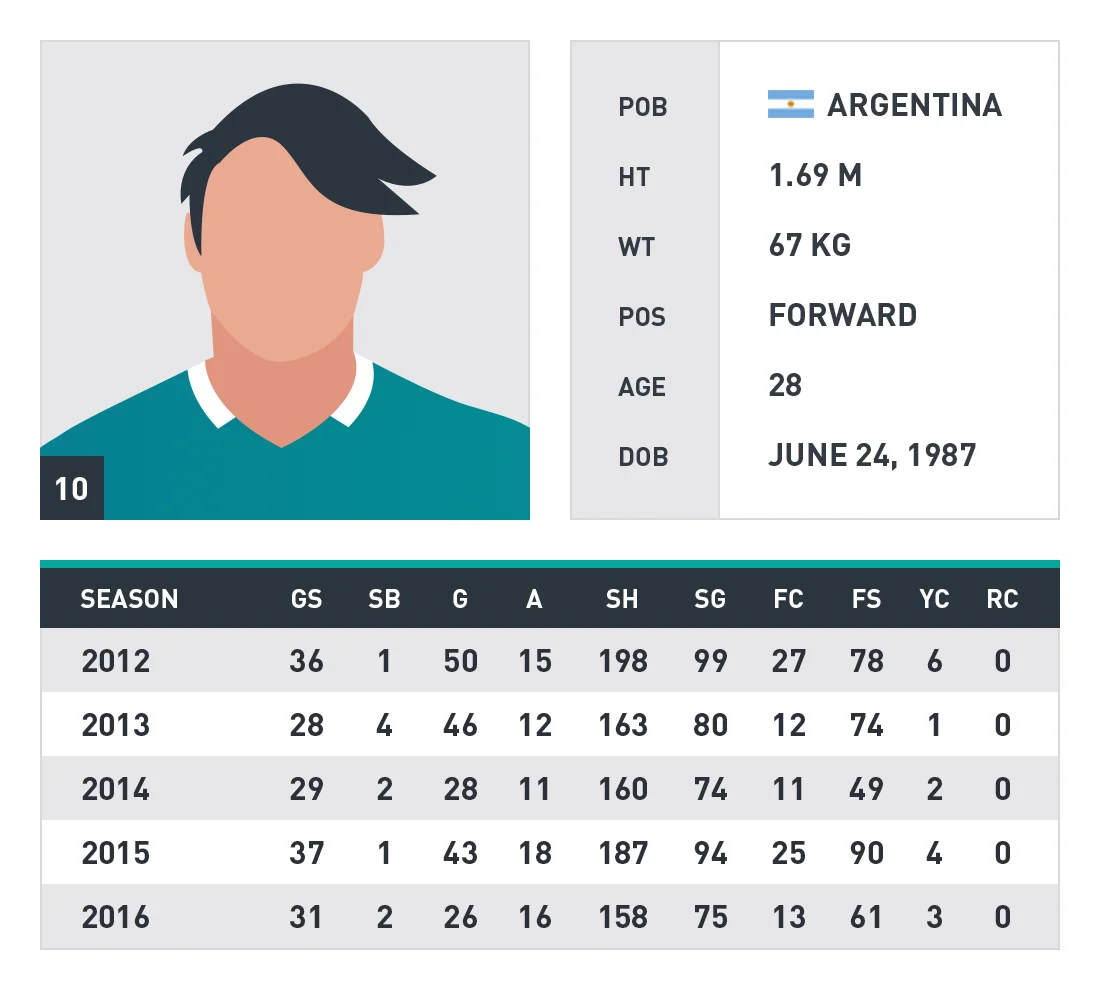 HỒ SƠ NGƯỜI CHƠI TUYỆT VỜI