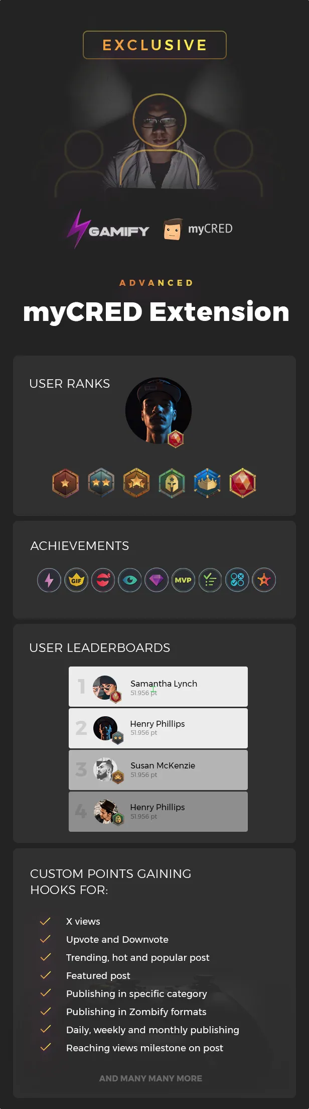 Gamify - Tiện ích mở rộng myCRED nâng cao Gamify - Tiện ích mở rộng myCRED nâng cao