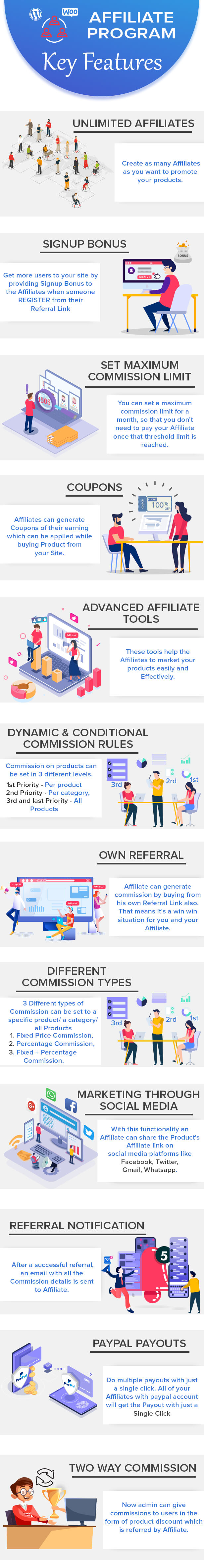 WordPress & WooCommerce Chương trình liên kết - 9