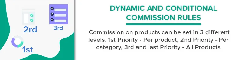 WordPress & WooCommerce Chương trình liên kết - 14