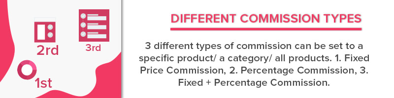 WordPress & WooCommerce Chương trình liên kết - 21