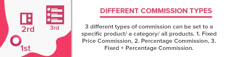WordPress & WooCommerce Chương trình liên kết - 21