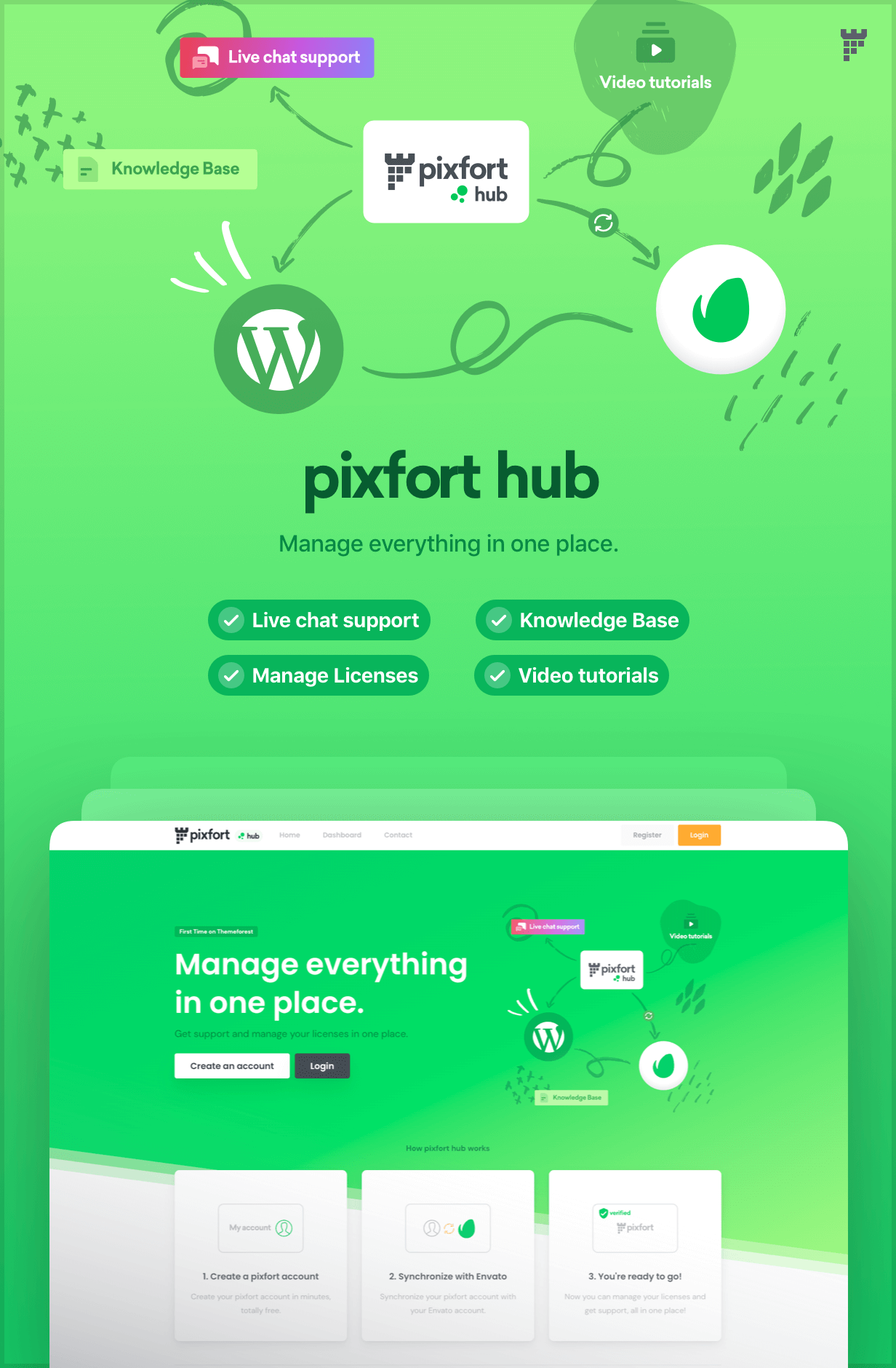 Những điều cần thiết | WordPress đa năng Theme - 88