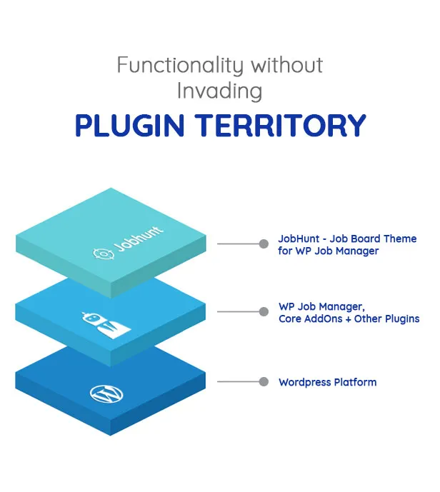 Jobhunt - Chủ đề WordPress Job Board cho WP Job Manager - 7