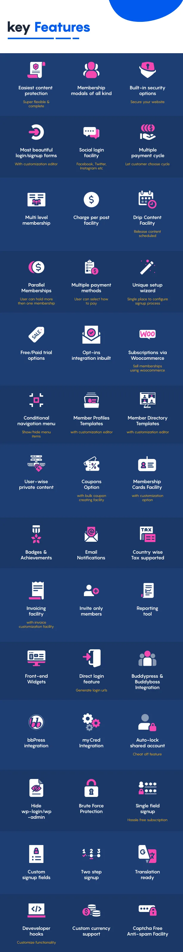 ARMember - WordPress Membership Plugin - 10