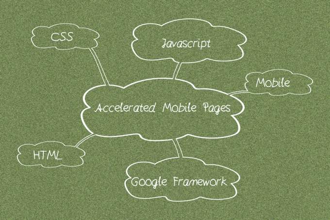 AMP là gì cho WordPress và cách cài đặt AMP cho website