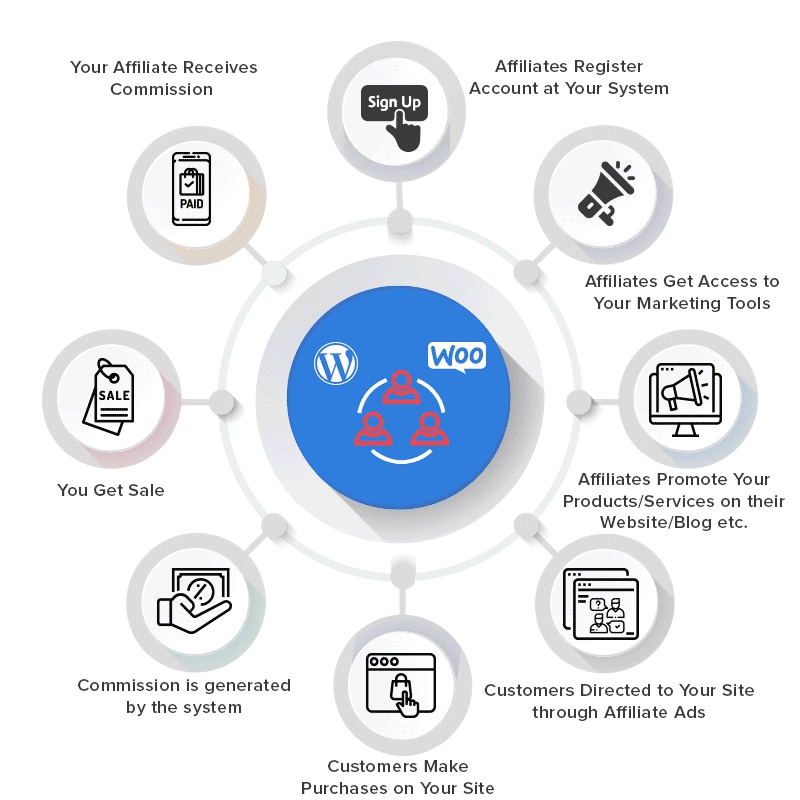 WordPress & WooCommerce Chương trình liên kết - 6