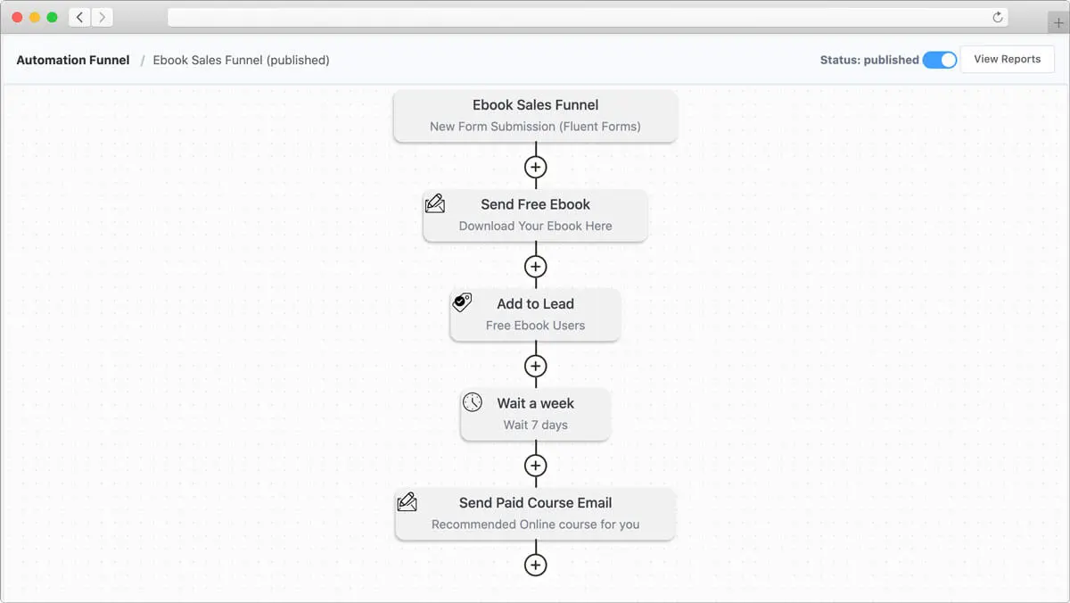 Đặt các kênh tự động và email theo trình tự