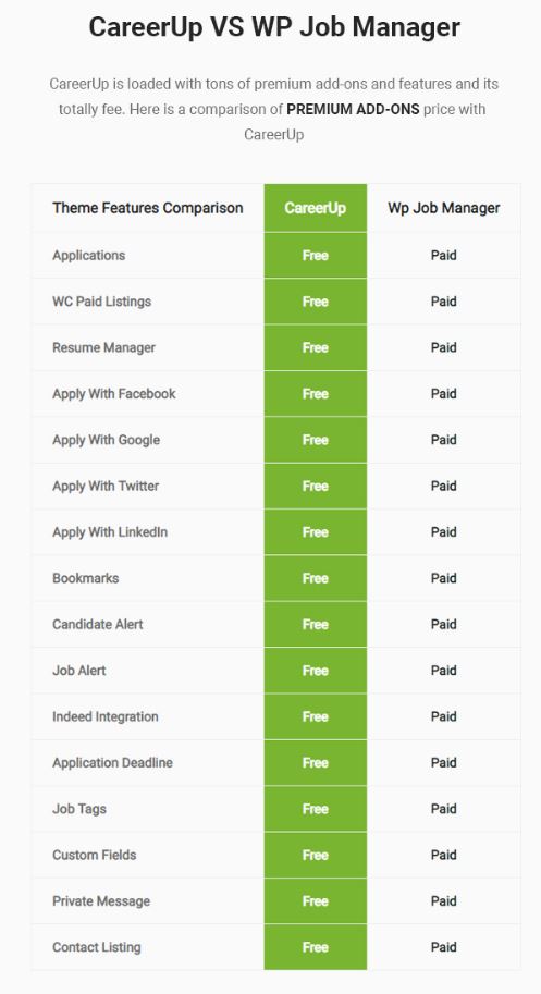 Tính năng CareerUp - Job Board WordPress Theme 4