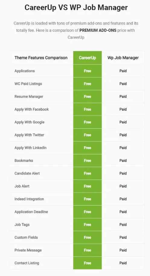 Tính năng CareerUp - Job Board WordPress Theme 4