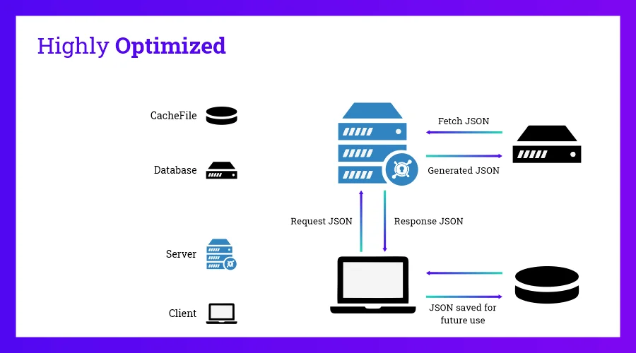 uSchema Highly Optimised