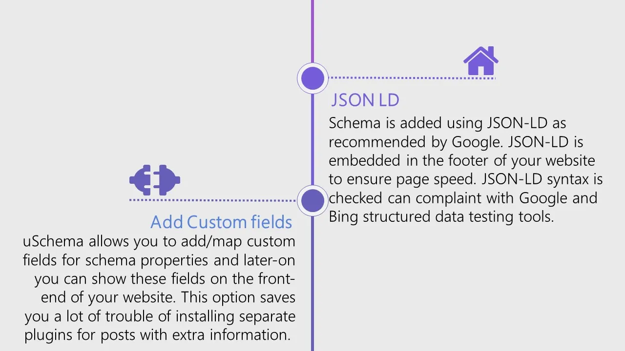 uSchema v3.1.1 NULLED - Ultimate Rich Data Schema for WordPress