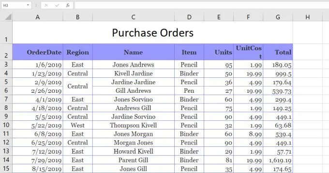 3 cách để tách một ô trong Excel 25 3 cách để tách một ô trong Excel