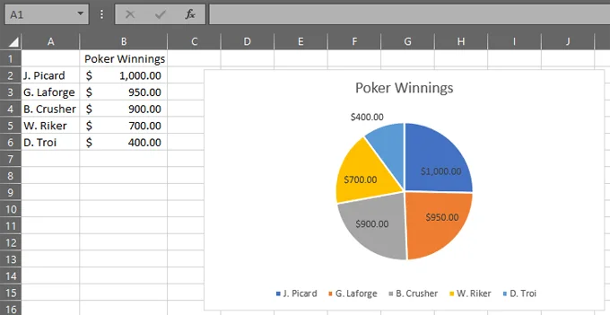 Cách tạo biểu đồ hình tròn trong Excel 43 Cách tạo biểu đồ hình tròn trong Excel