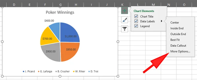 Cách tạo biểu đồ hình tròn trong Excel 49 Cách tạo biểu đồ hình tròn trong Excel