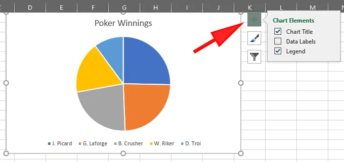 Cách tạo biểu đồ hình tròn trong Excel 45 Cách tạo biểu đồ hình tròn trong Excel