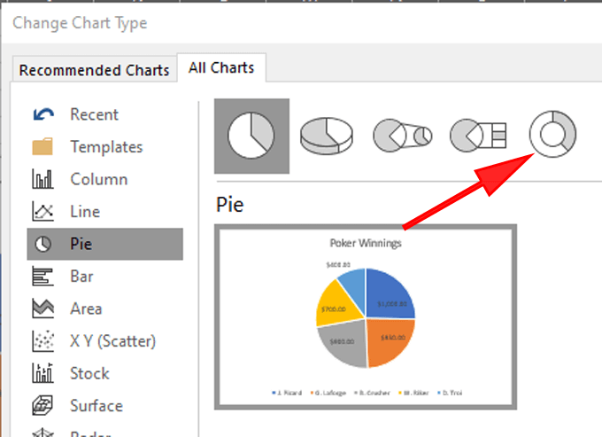 Cách tạo biểu đồ hình tròn trong Excel 28 Cách tạo biểu đồ hình tròn trong Excel