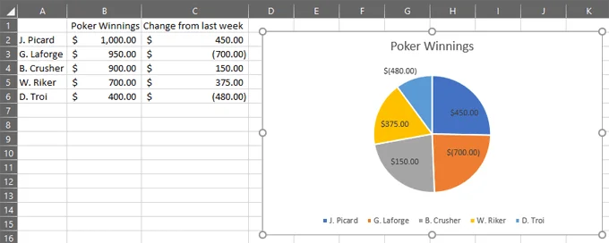 Cách tạo biểu đồ hình tròn trong Excel 51 Cách tạo biểu đồ hình tròn trong Excel