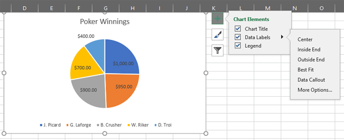 Cách tạo biểu đồ hình tròn trong Excel 16 Cách tạo biểu đồ hình tròn trong Excel