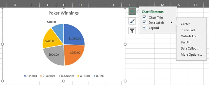 Cách tạo biểu đồ hình tròn trong Excel 47 Cách tạo biểu đồ hình tròn trong Excel
