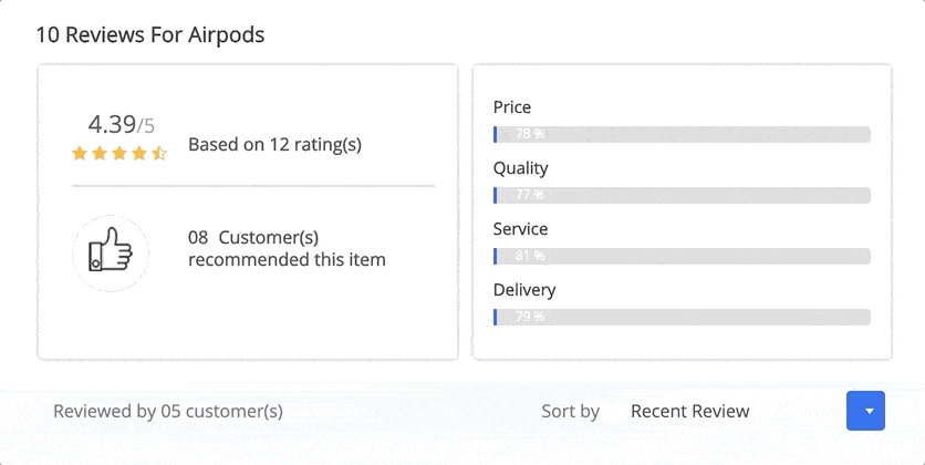 ReviewX Pro v1.3.4 NULLED - Accelerate WooCommerce Sales With ReviewX