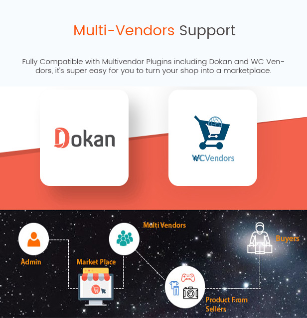 BosMarket - Flexible Multivendor Elementor WooCommerce WordPress Theme