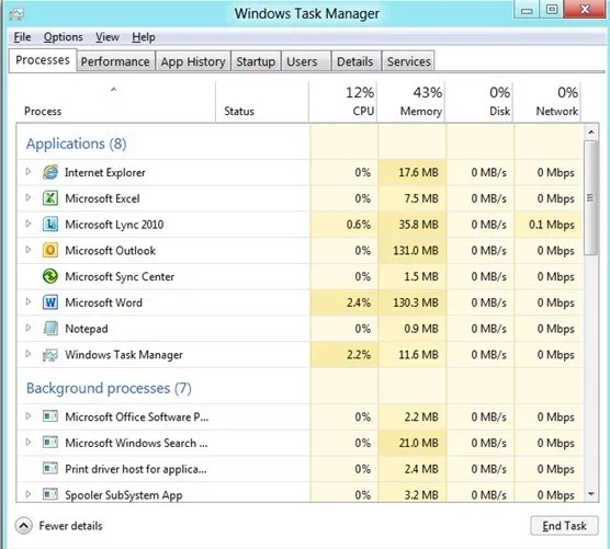 quản lý công việc