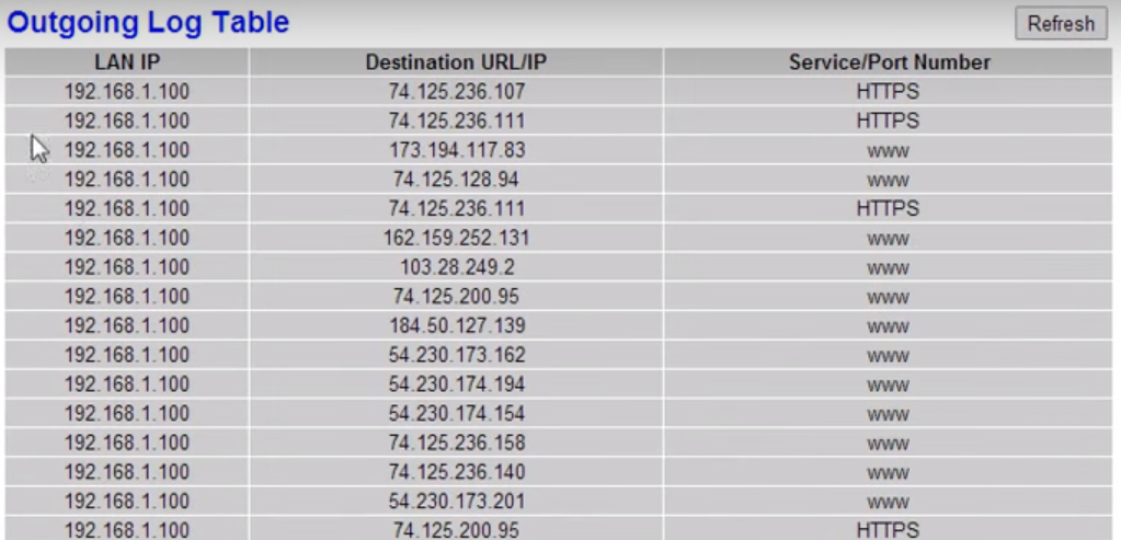 Cách theo dõi lịch sử bộ định tuyến và giám sát hoạt động Internet 14 Cách theo dõi lịch sử bộ định tuyến và giám sát hoạt động Internet