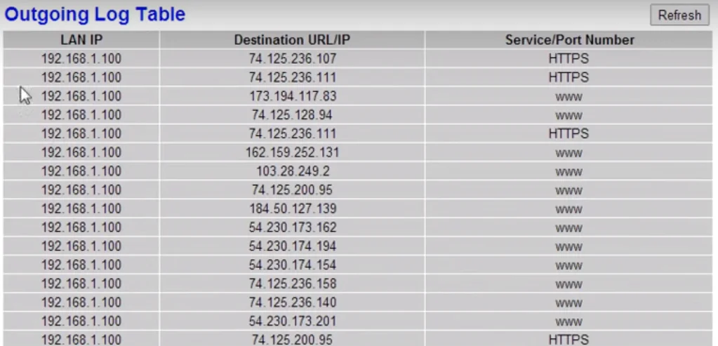 Cách theo dõi lịch sử bộ định tuyến và giám sát hoạt động Internet 14 Cách theo dõi lịch sử bộ định tuyến và giám sát hoạt động Internet