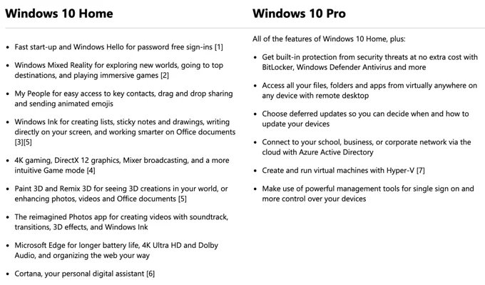 Windows 10 Pro và Home: Sự khác biệt là gì? 16 Windows 10 Pro và Home: Sự khác biệt là gì?