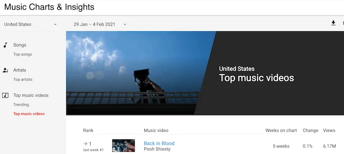Cách tìm video được xem nhiều nhất trên YouTube 16 Cách tìm video được xem nhiều nhất trên YouTube