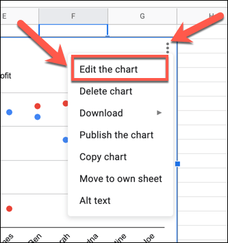 Cách tạo biểu đồ phân tán trong Google Trang tính 14 Cách tạo biểu đồ phân tán trong Google Trang tính