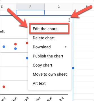 Cách tạo biểu đồ phân tán trong Google Trang tính 14 Cách tạo biểu đồ phân tán trong Google Trang tính