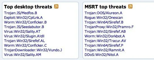 Rủi ro từ phần mềm độc hại