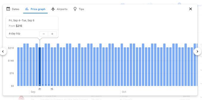 Cách sử dụng Google Chuyến bay 12 Cách sử dụng Google Chuyến bay