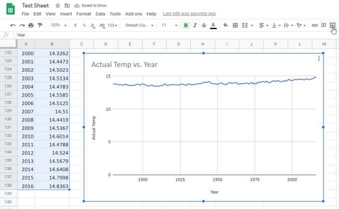 Cách tạo biểu đồ đường trong Google Trang tính 4 Cách tạo biểu đồ đường trong Google Trang tính