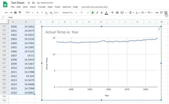 Cách tạo biểu đồ đường trong Google Trang tính 4 Cách tạo biểu đồ đường trong Google Trang tính