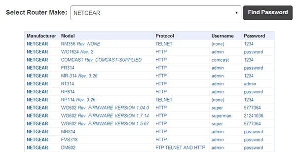 mật khẩu bộ định tuyến com