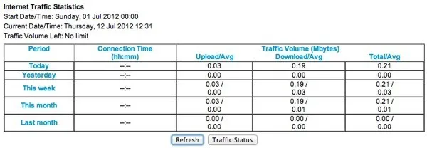 Giới hạn băng thông trên bộ định tuyến không dây Netgear 12 sử dụng giao thông