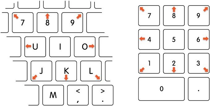Cách nhấp chuột phải bằng bàn phím trong Windows và Mac 8 Cách nhấp chuột phải bằng bàn phím trong Windows và Mac
