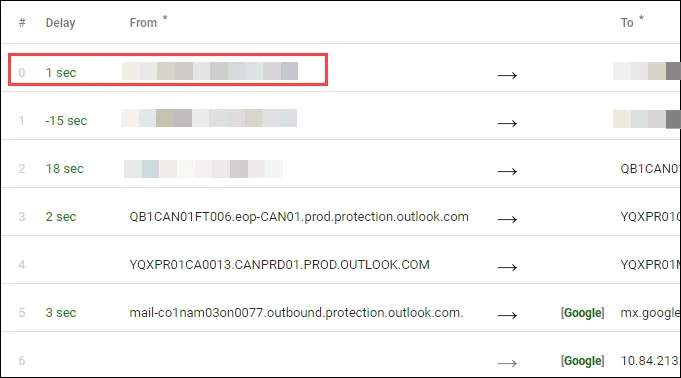 Cách theo dõi vị trí ban đầu của email qua địa chỉ IP của nó 57 Cách theo dõi vị trí ban đầu của email qua địa chỉ IP của nó