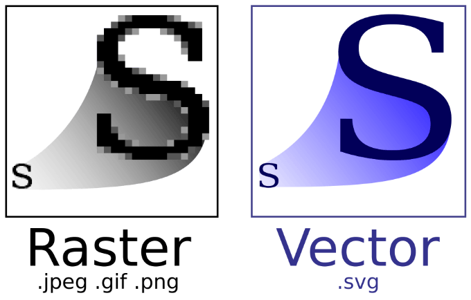 Hình ảnh Vectơ là gì & Cách tạo & Xem một hình ảnh 2 Hình ảnh Vectơ là gì & Cách tạo & Xem một hình ảnh