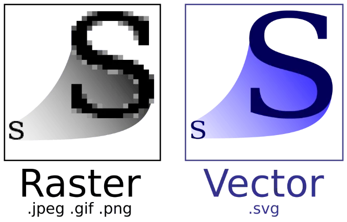 Hình ảnh Vectơ là gì & Cách tạo & Xem một hình ảnh 2 Hình ảnh Vectơ là gì & Cách tạo & Xem một hình ảnh