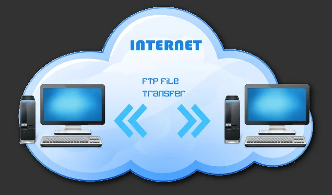 HDG Giải thích: SFTP & FTP là gì? 4 HDG Giải thích: SFTP & FTP là gì?